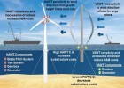 Sandia-Labs-VAWT