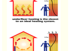GotEcoTech - underfloor-heating
