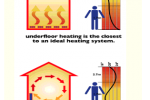 How to Find the Best Plumbing And Wiring Drawings for Underfloor Heating Online
