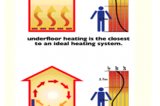 GotEcoTech - underfloor-heating