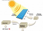 solar-power-panels-renewable-energy