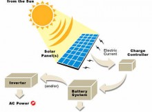 solar-power-panels-renewable-energy