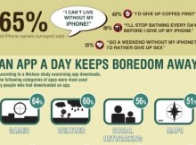 How-Our-Generation-Is-Wasting-Time-On-Smartphones