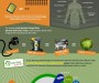 Our toxic relationship with Mobile gadgets